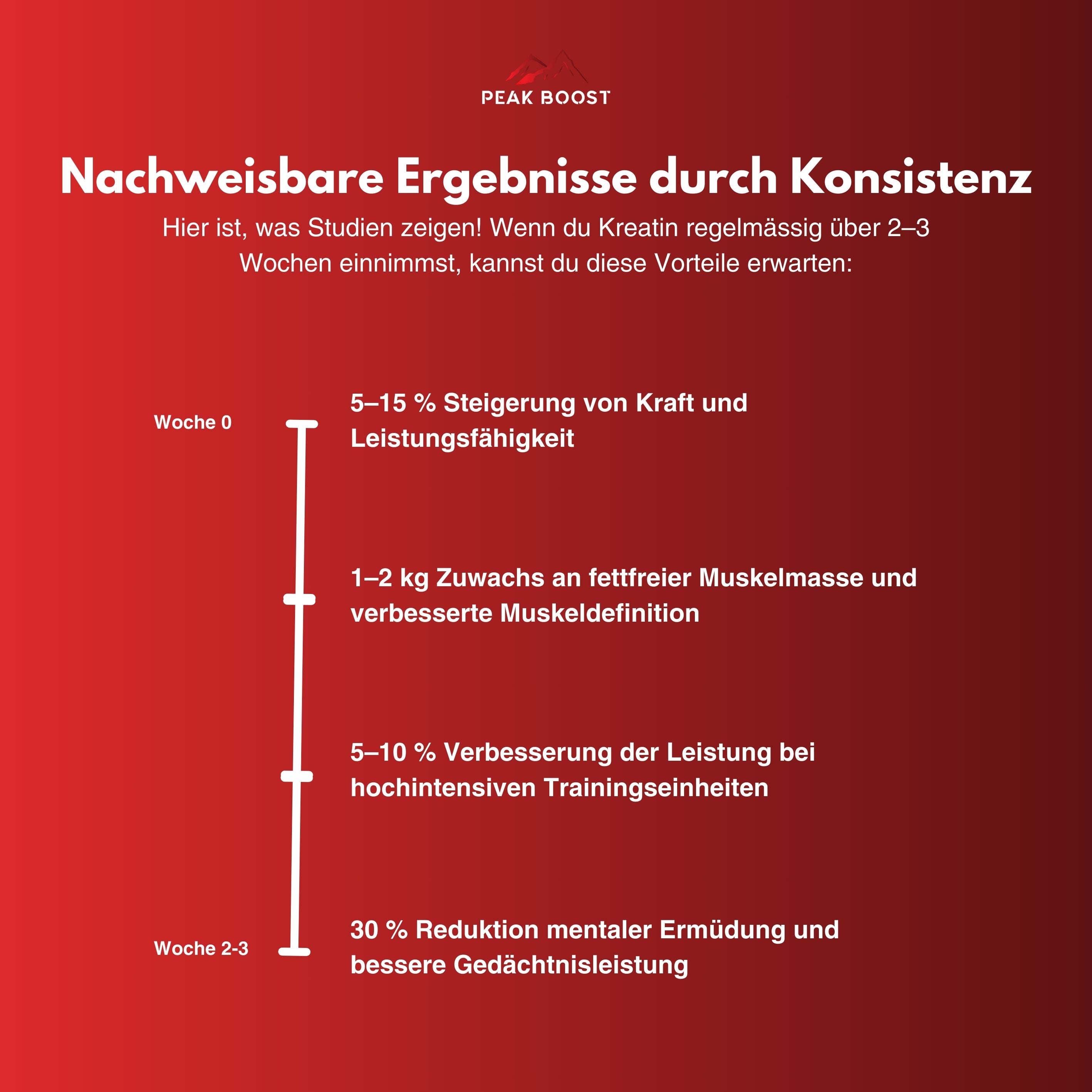 Kreatin Monohydrat | 90 Gummibären